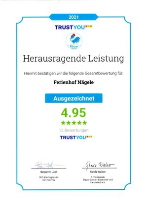 TrustYou-Zertifikat