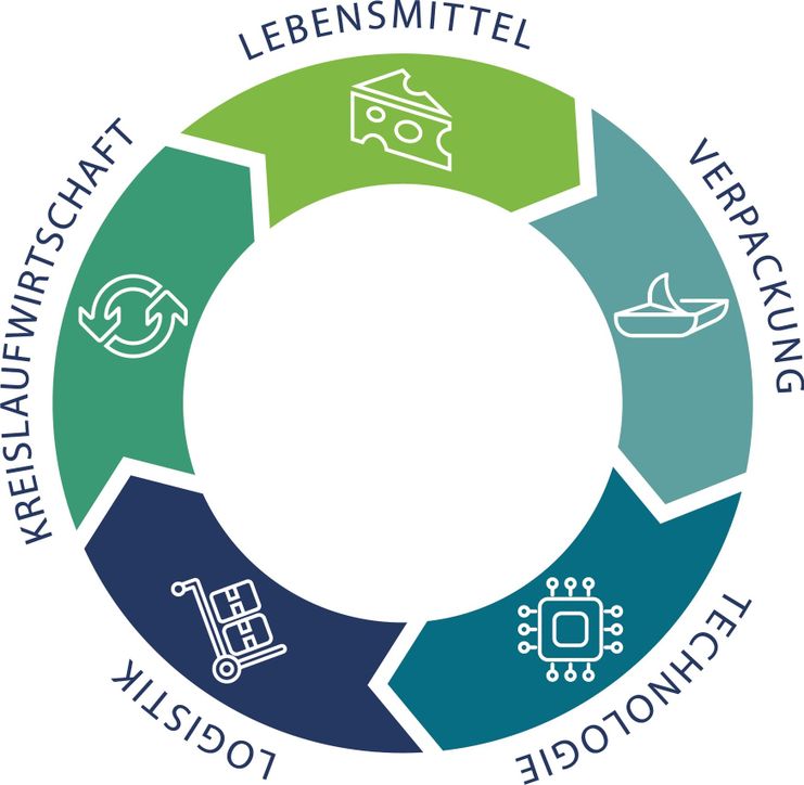 ZLV-Verpackungssymposium_final_JPG